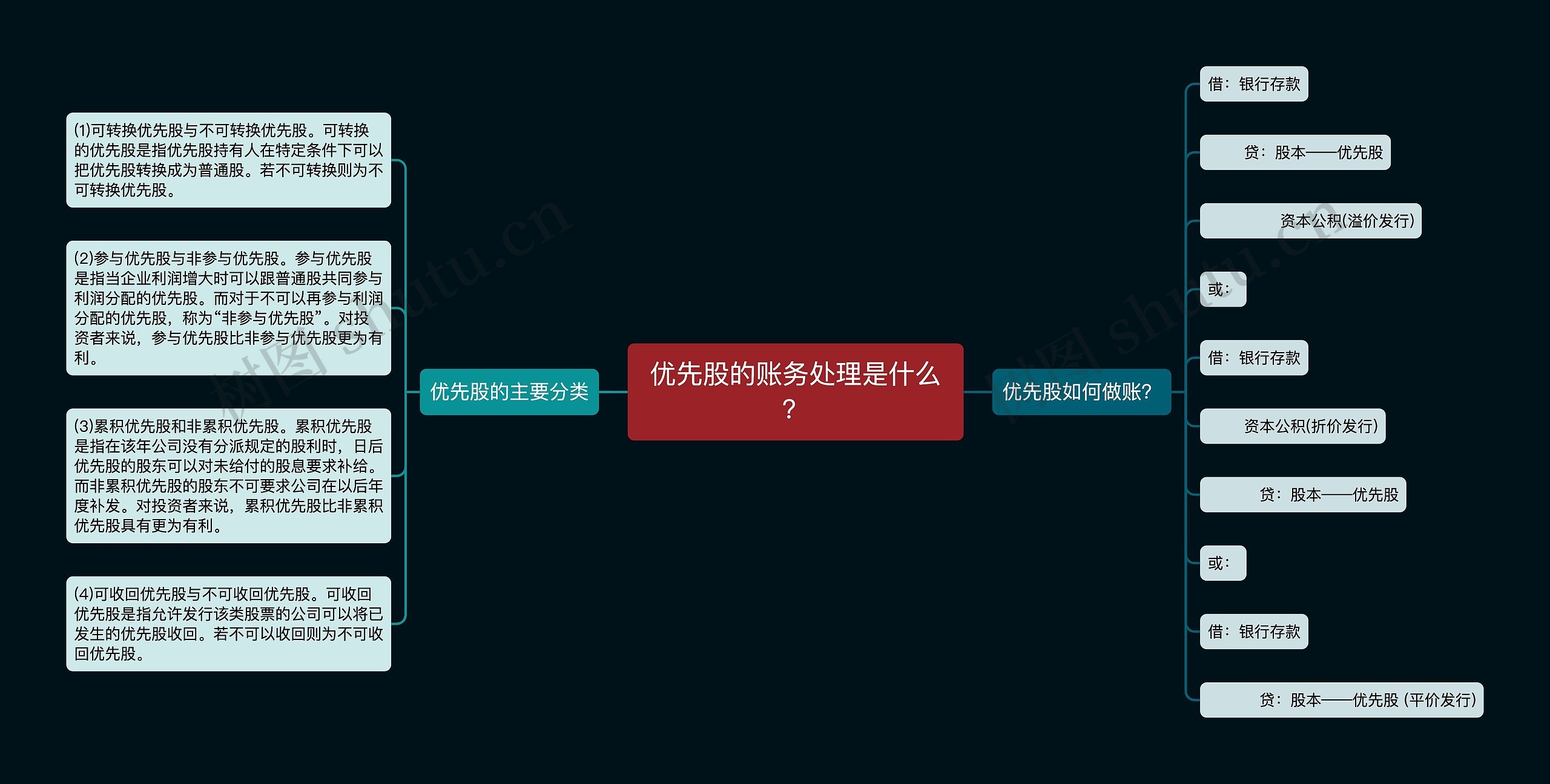 优先股的账务处理是什么？