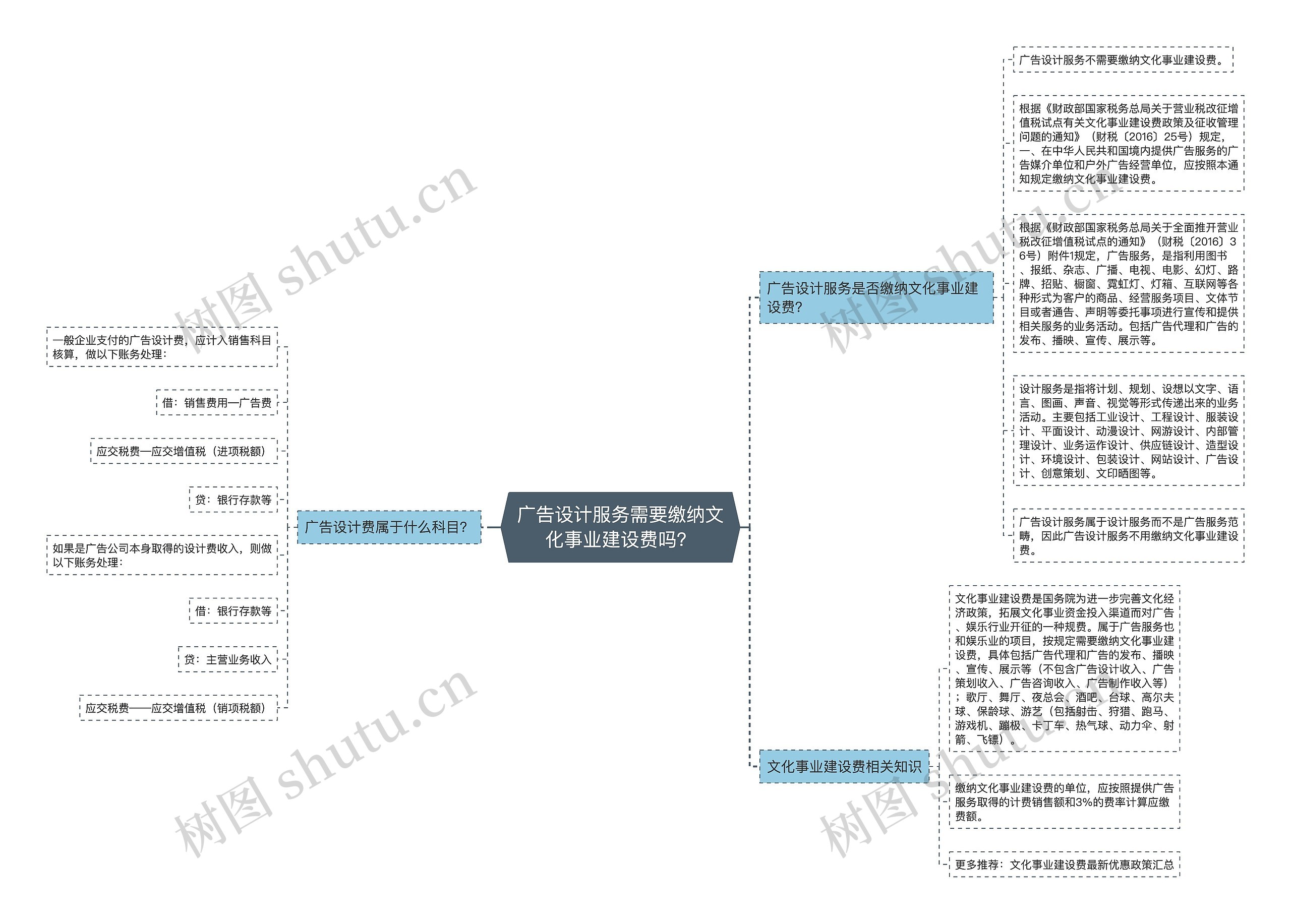 广告设计服务需要缴纳文化事业建设费吗？