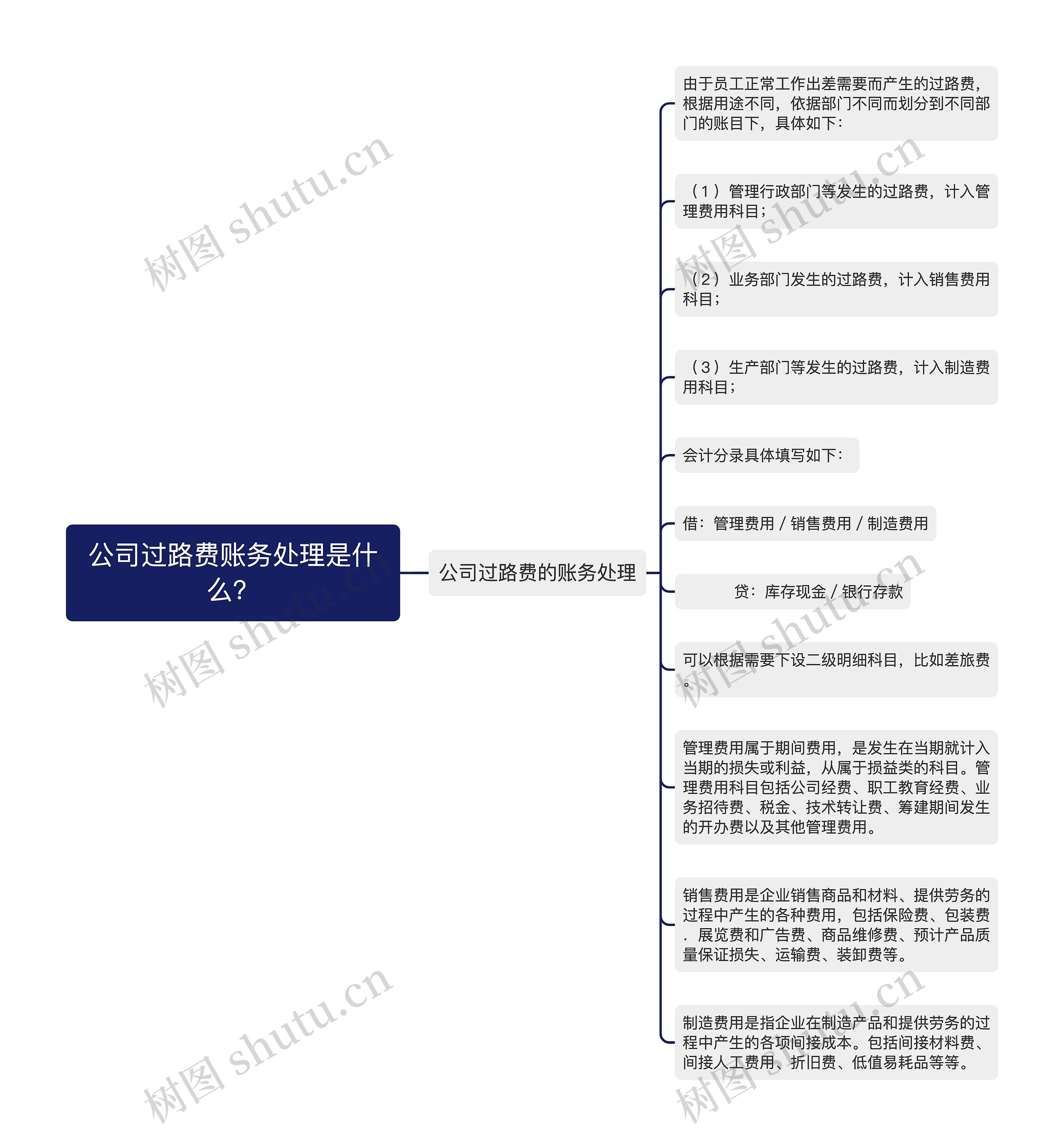 公司过路费账务处理是什么？