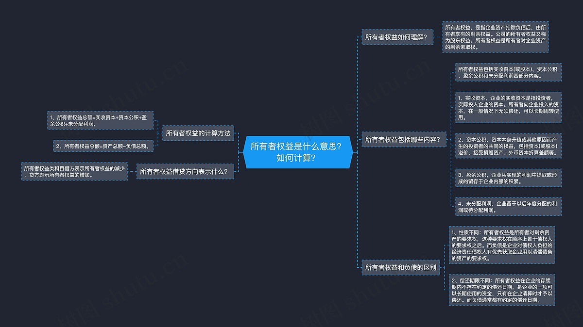 所有者权益是什么意思?如何计算?思维导图_编号p2349674-TreeMind树图