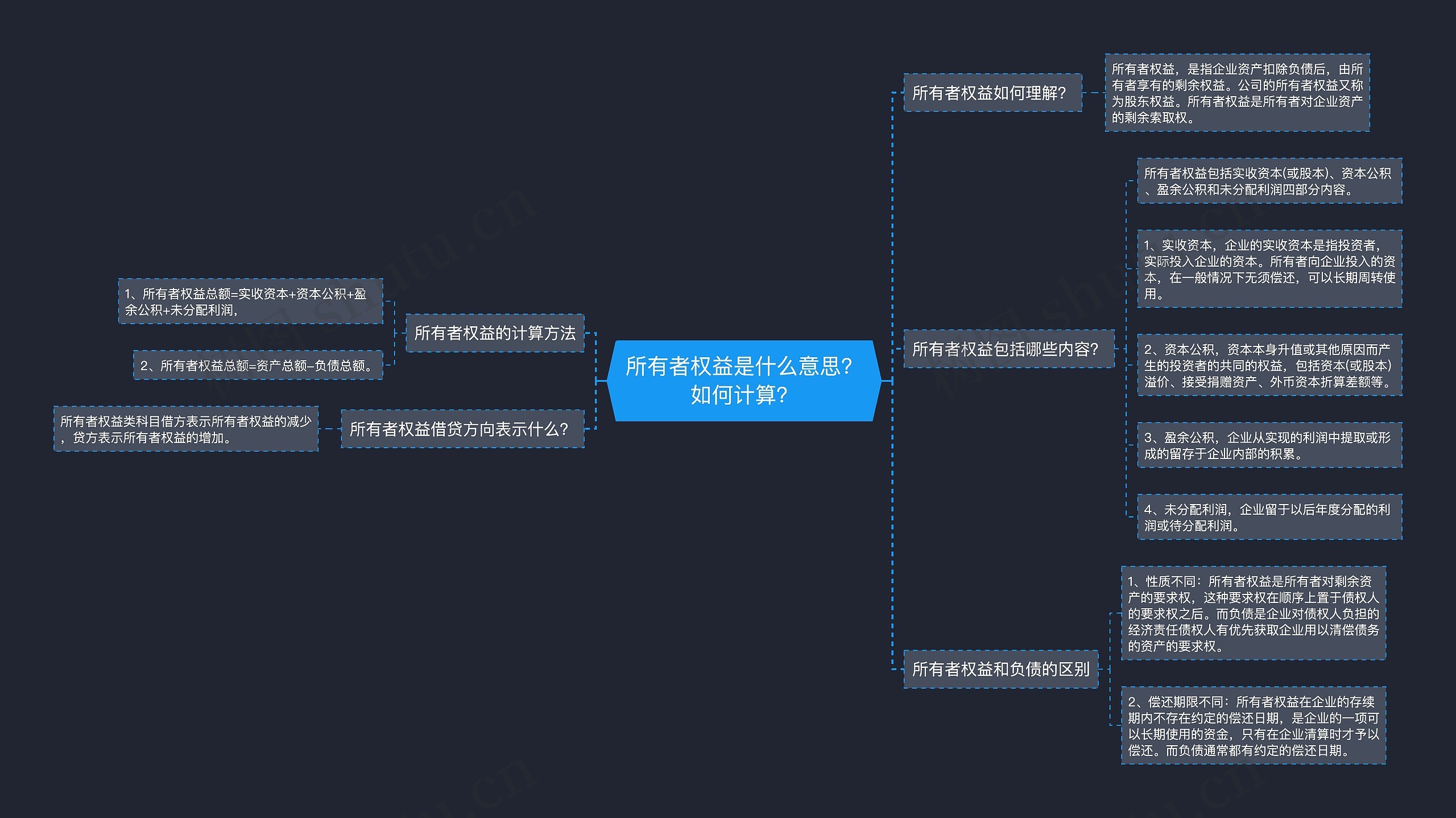 所有者权益是什么意思？如何计算？思维导图