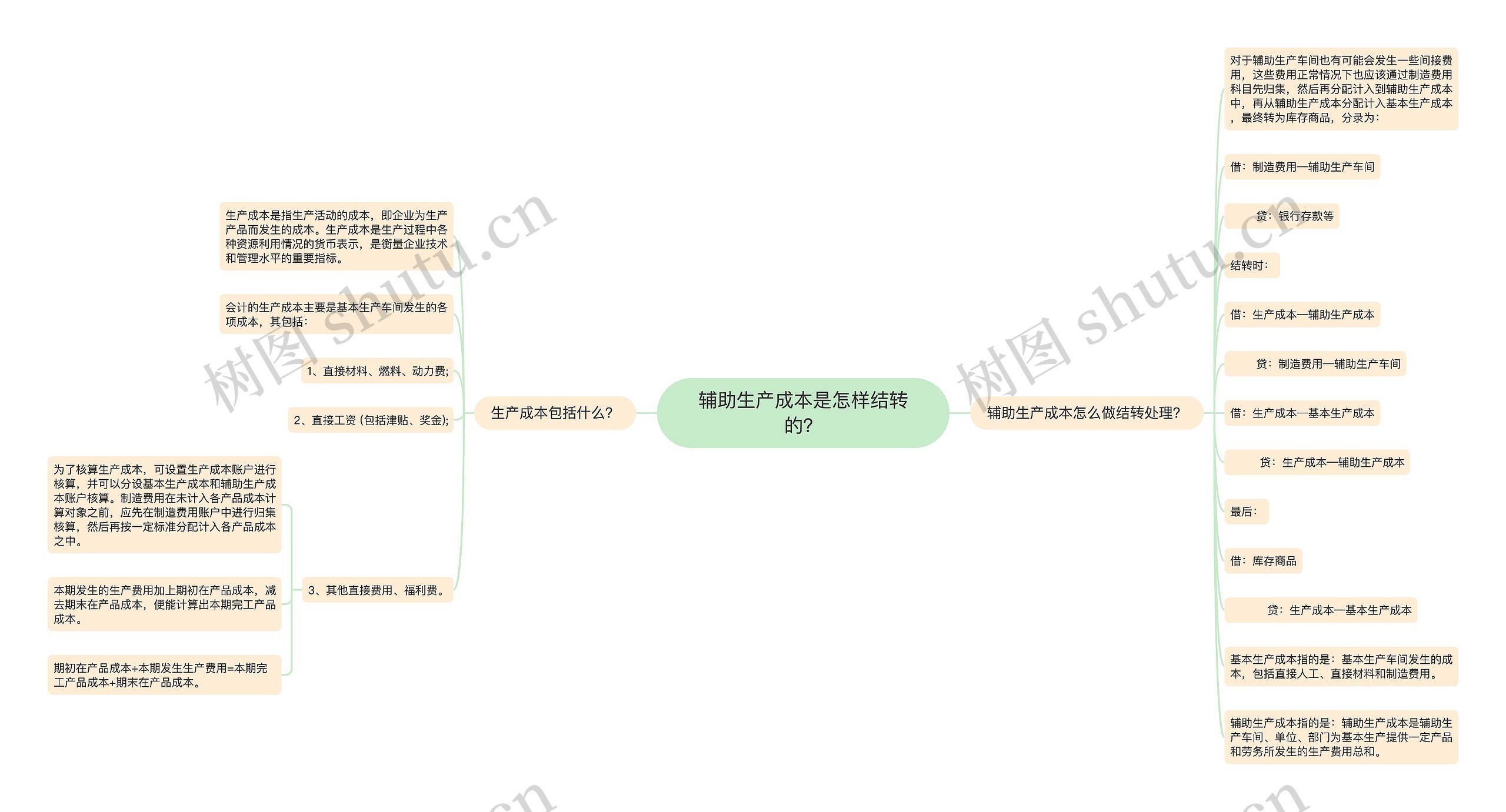 辅助生产成本是怎样结转的？思维导图
