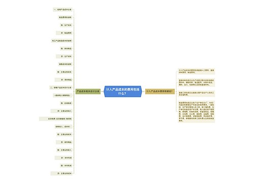 计入产品成本的费用包括什么？