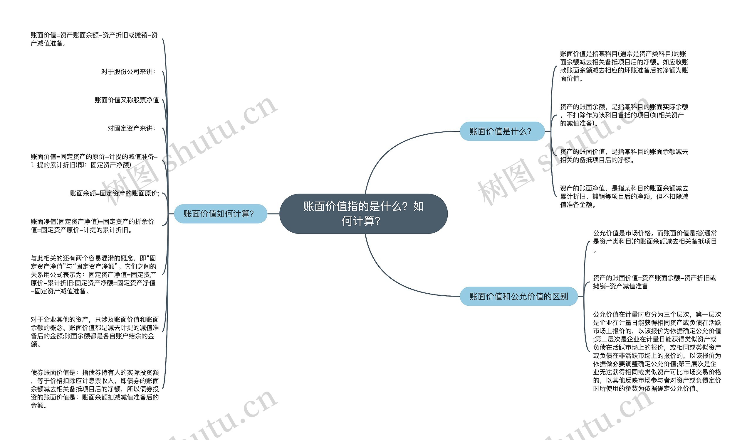 账面价值指的是什么？如何计算？