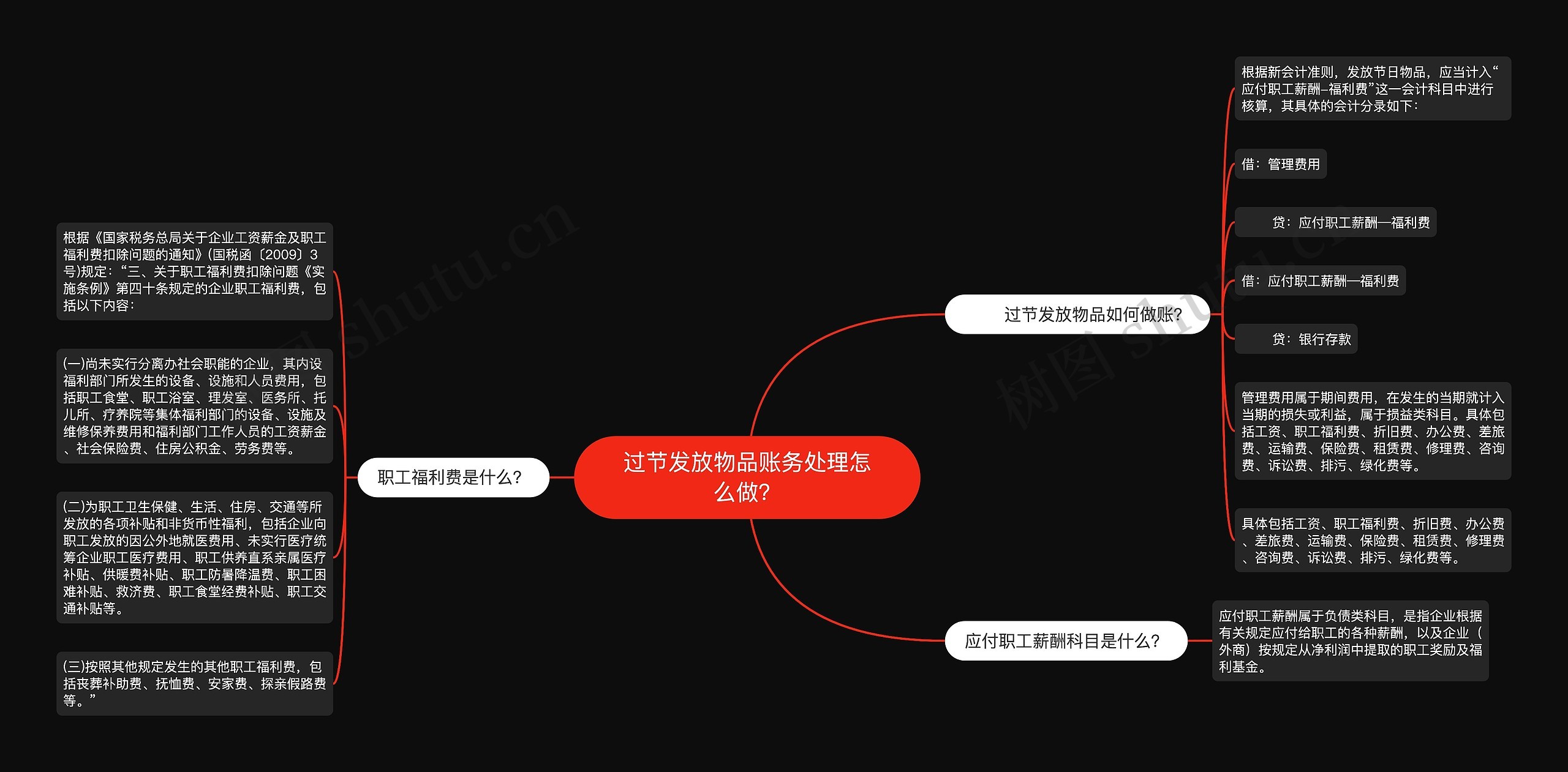 过节发放物品账务处理怎么做？思维导图