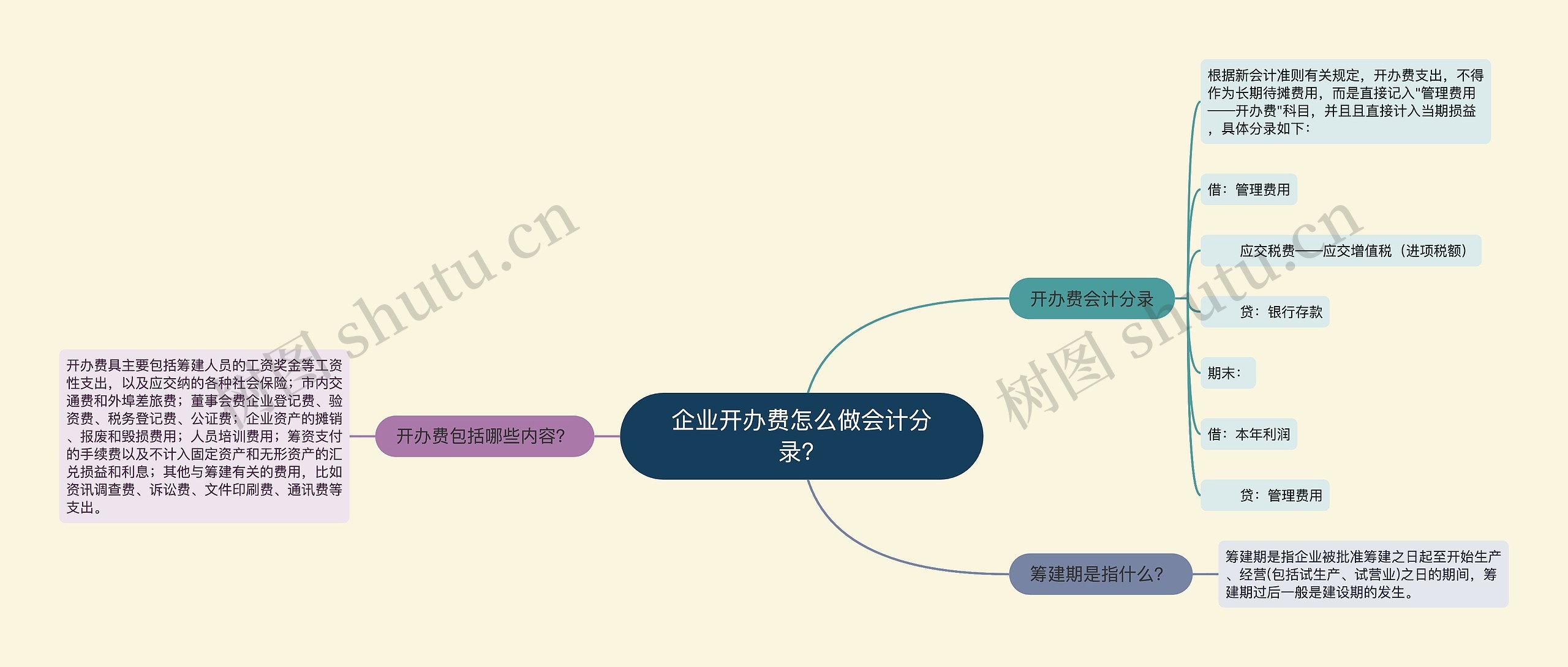 企业开办费怎么做会计分录？思维导图