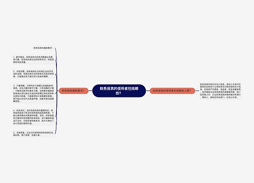 财务报表的使用者包括哪些？