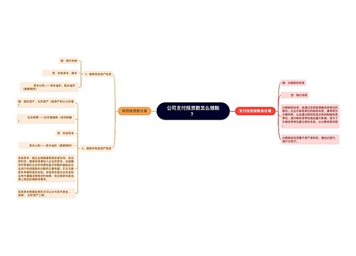 公司支付投资款怎么做账？