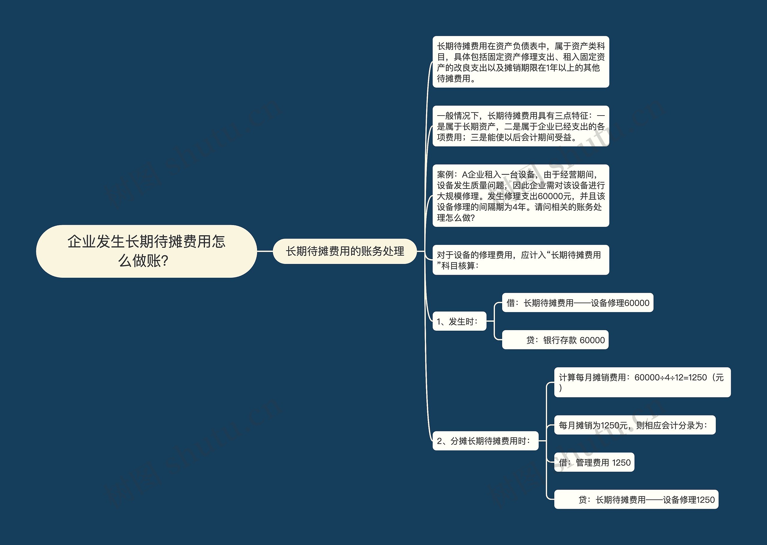 企业发生长期待摊费用怎么做账？