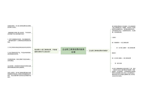 企业职工教育经费的账务处理