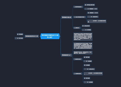 预收账款冲销的会计分录怎么做？思维导图