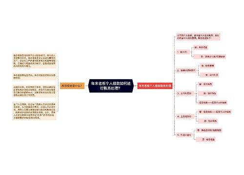 年末老板个人借款如何进行账务处理？