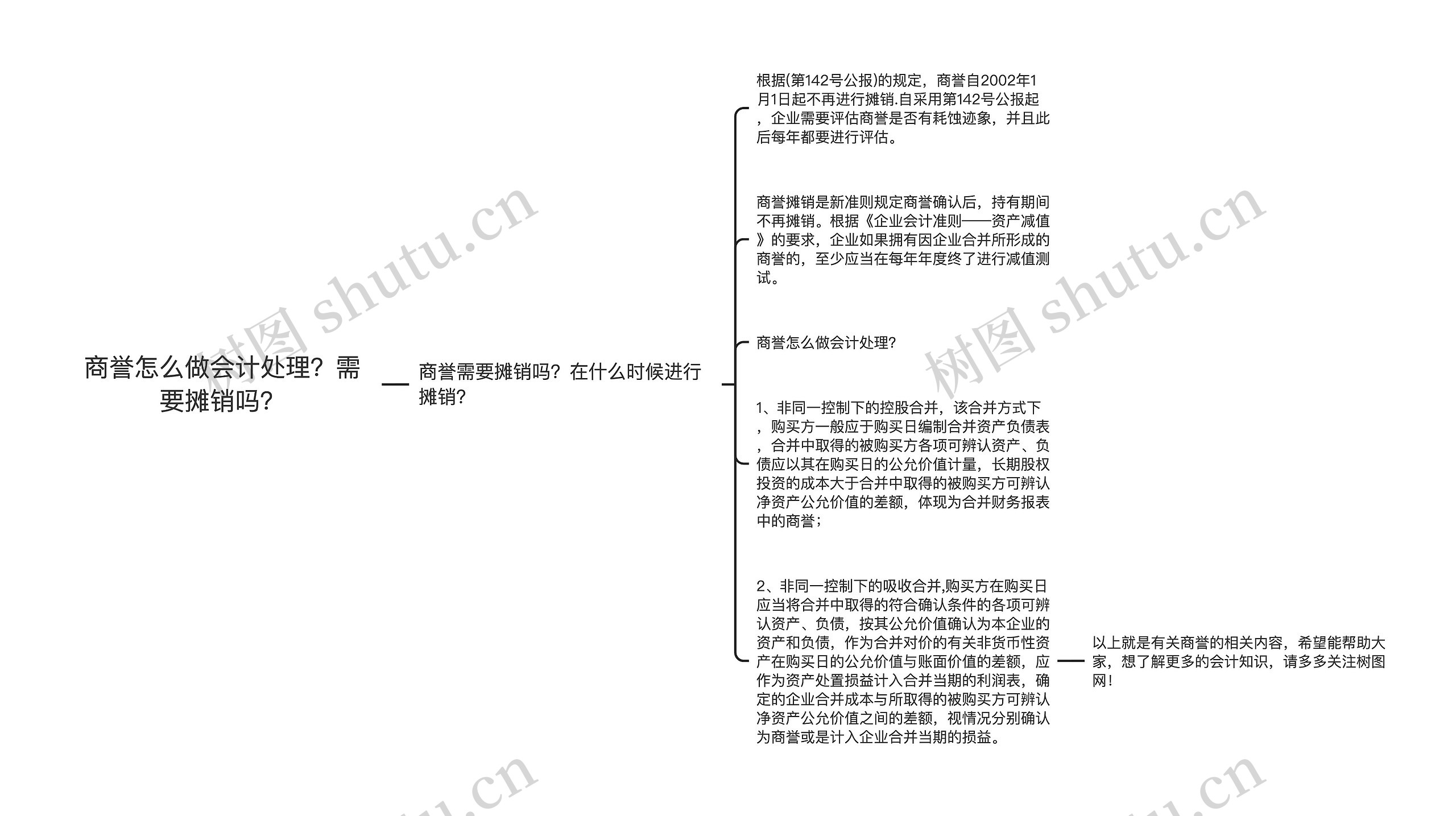 商誉怎么做会计处理？需要摊销吗？思维导图