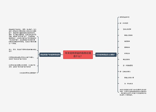 年末结转损益的账务处理是什么？