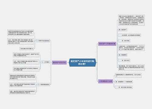 固定资产小车如何进行账务处理？