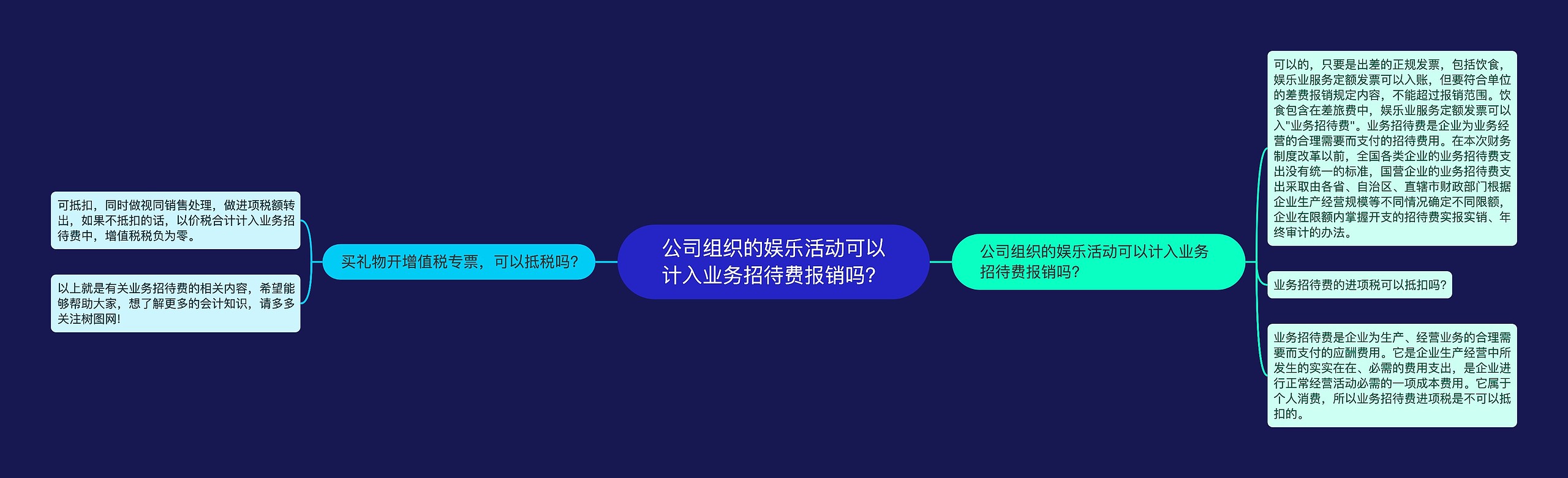 公司组织的娱乐活动可以计入业务招待费报销吗？