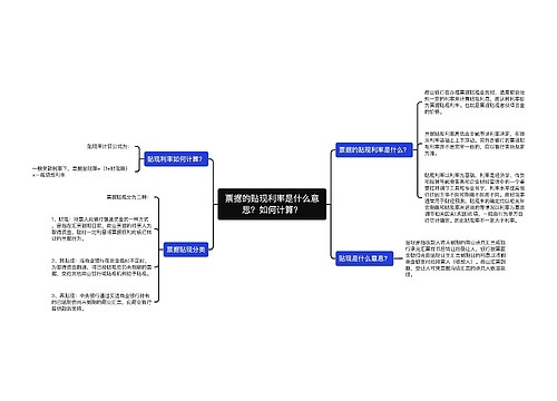 票据的贴现利率是什么意思？如何计算？