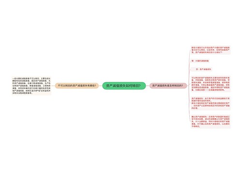 资产减值损失如何转回？