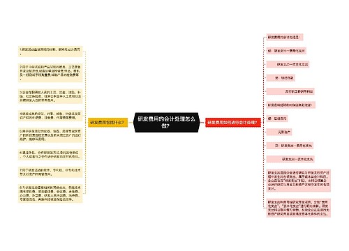 研发费用的会计处理怎么做？