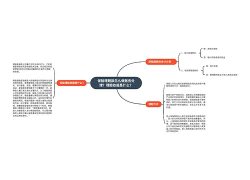 保险理赔款怎么做账务处理？理赔依据是什么？