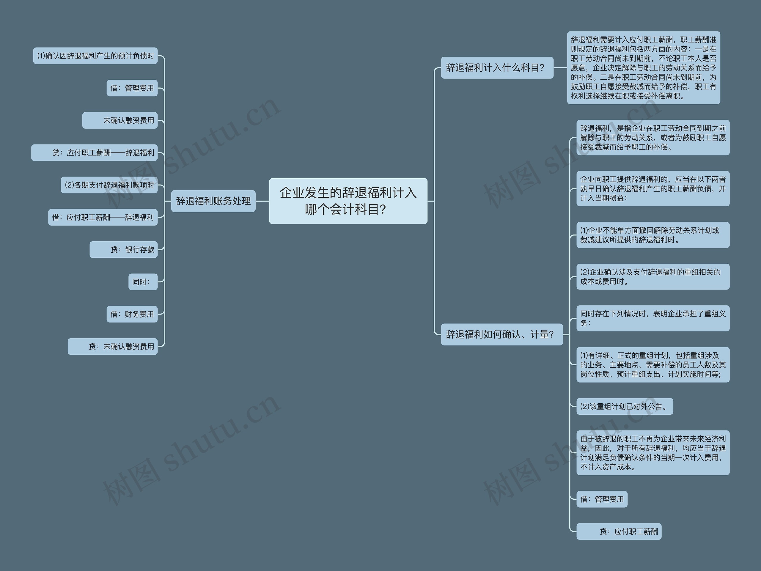 企业发生的辞退福利计入哪个会计科目？思维导图