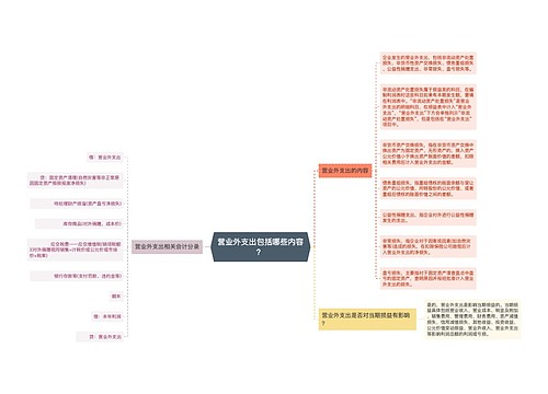 营业外支出包括哪些内容？