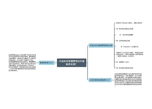 冲减去年管理费用如何做账务处理？