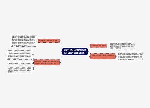 同城托收无承付是什么意思？遇到节假日怎么办？