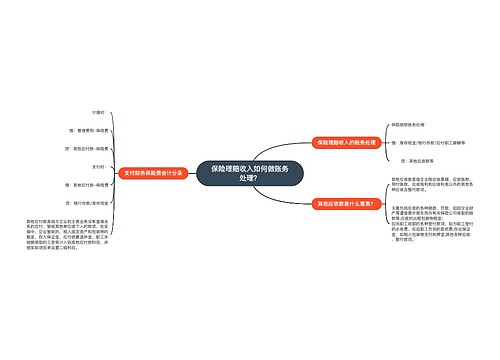 保险理赔收入如何做账务处理？