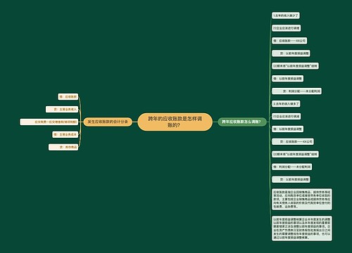 跨年的应收账款是怎样调账的？