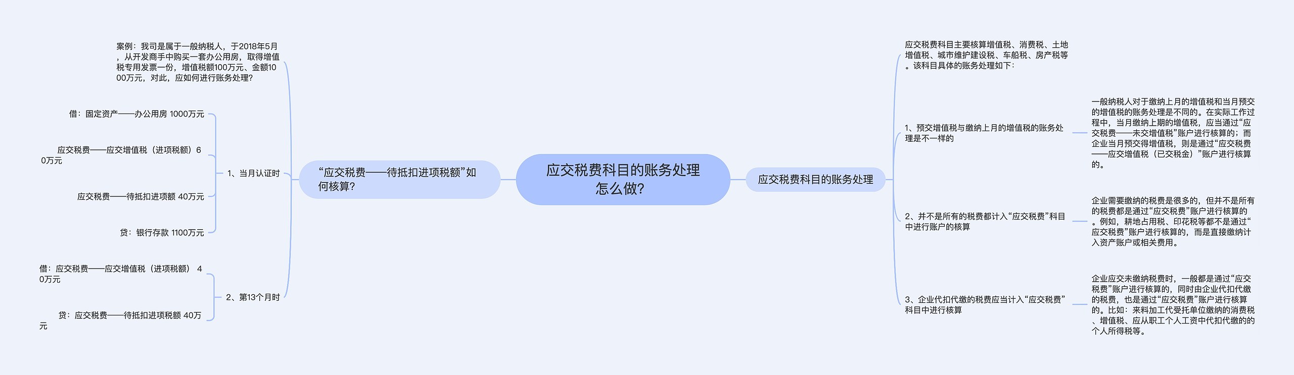 应交税费科目的账务处理怎么做？