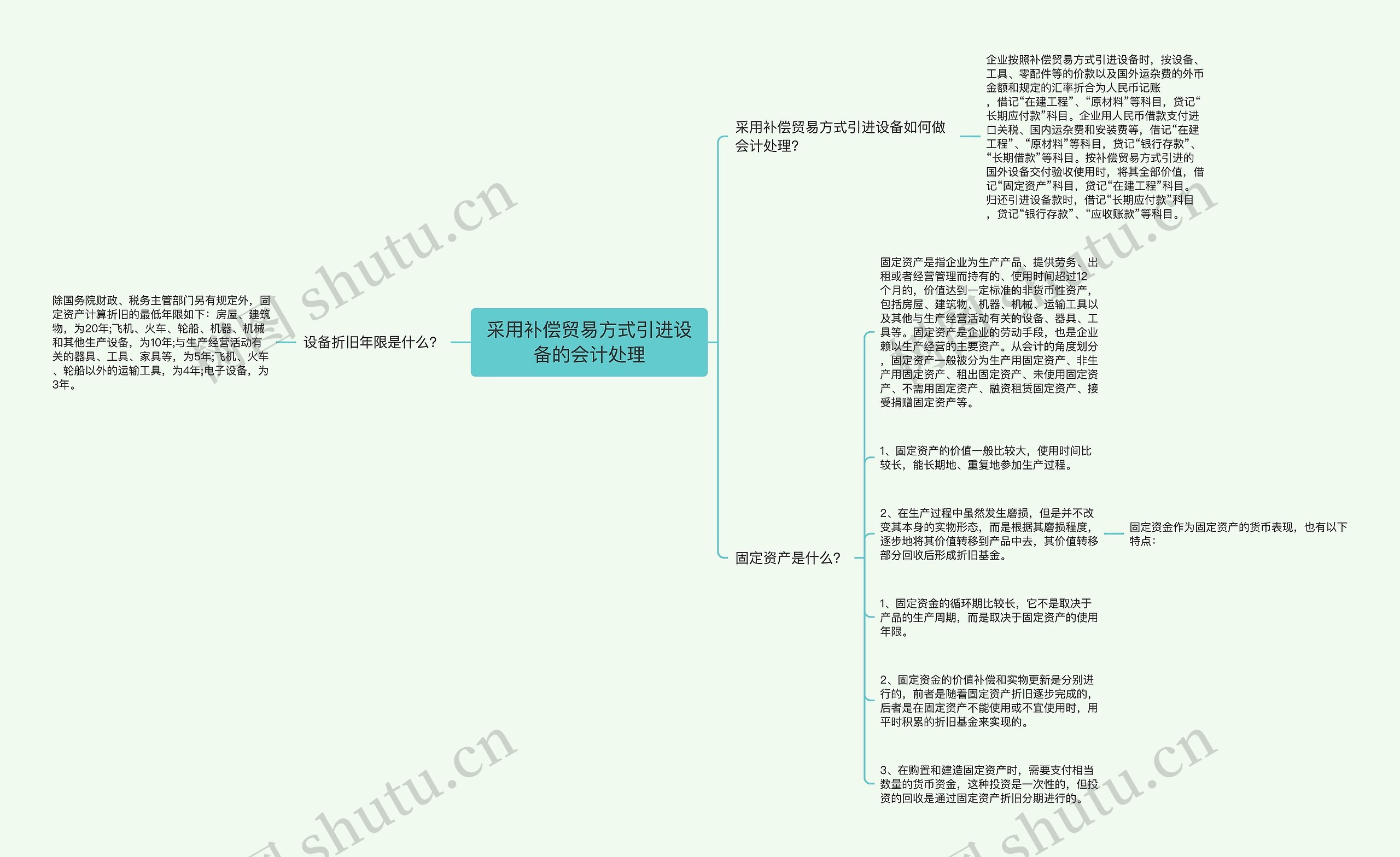 采用补偿贸易方式引进设备的会计处理思维导图