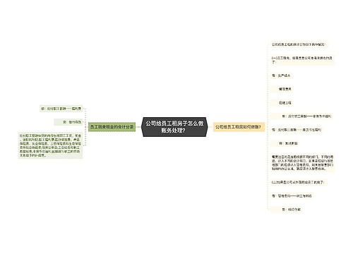 公司给员工租房子怎么做账务处理？