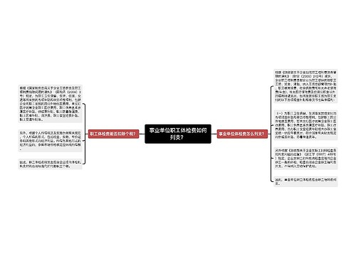 事业单位职工体检费如何列支？