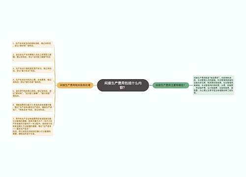 间接生产费用包括什么内容？