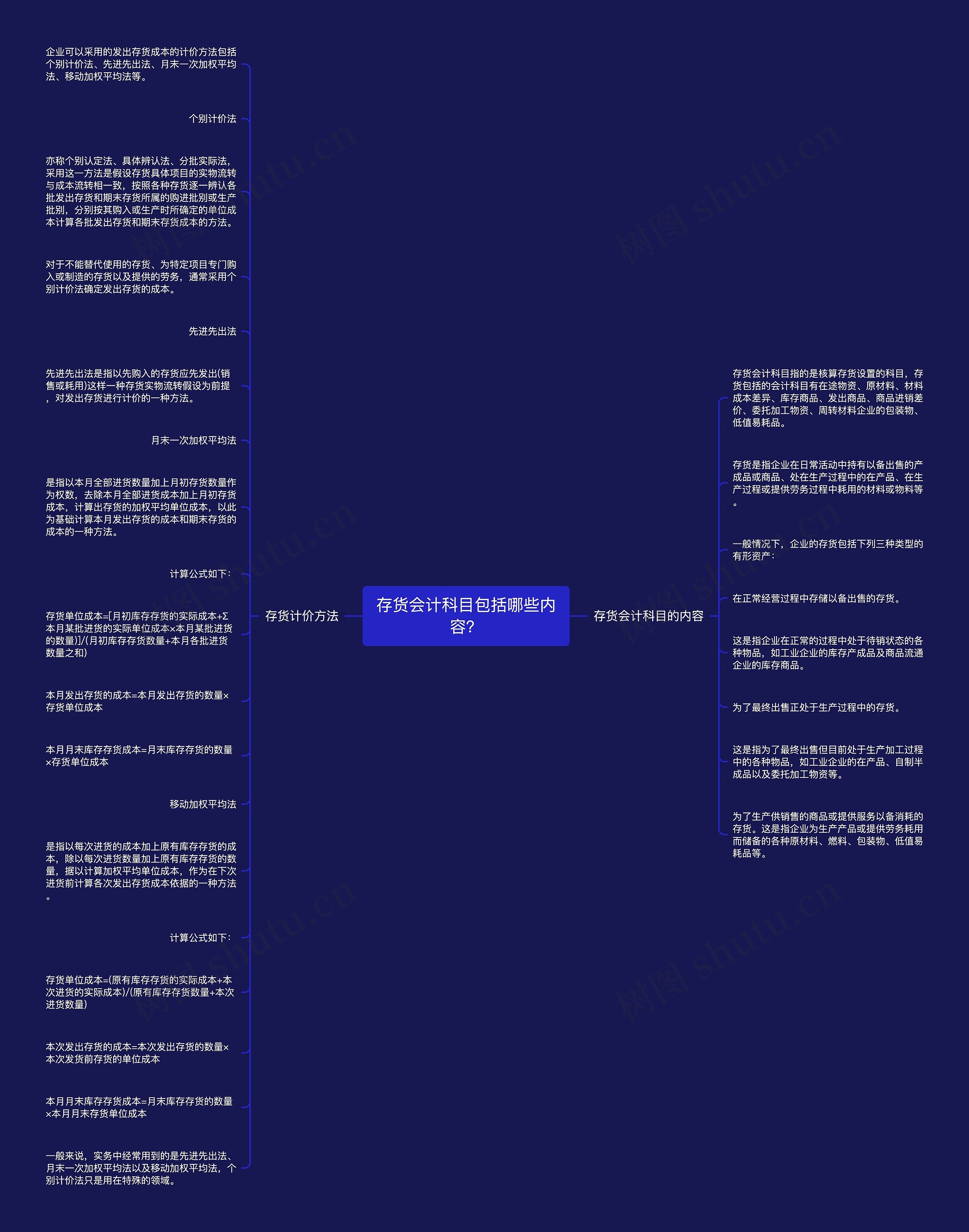 存货会计科目包括哪些内容？思维导图