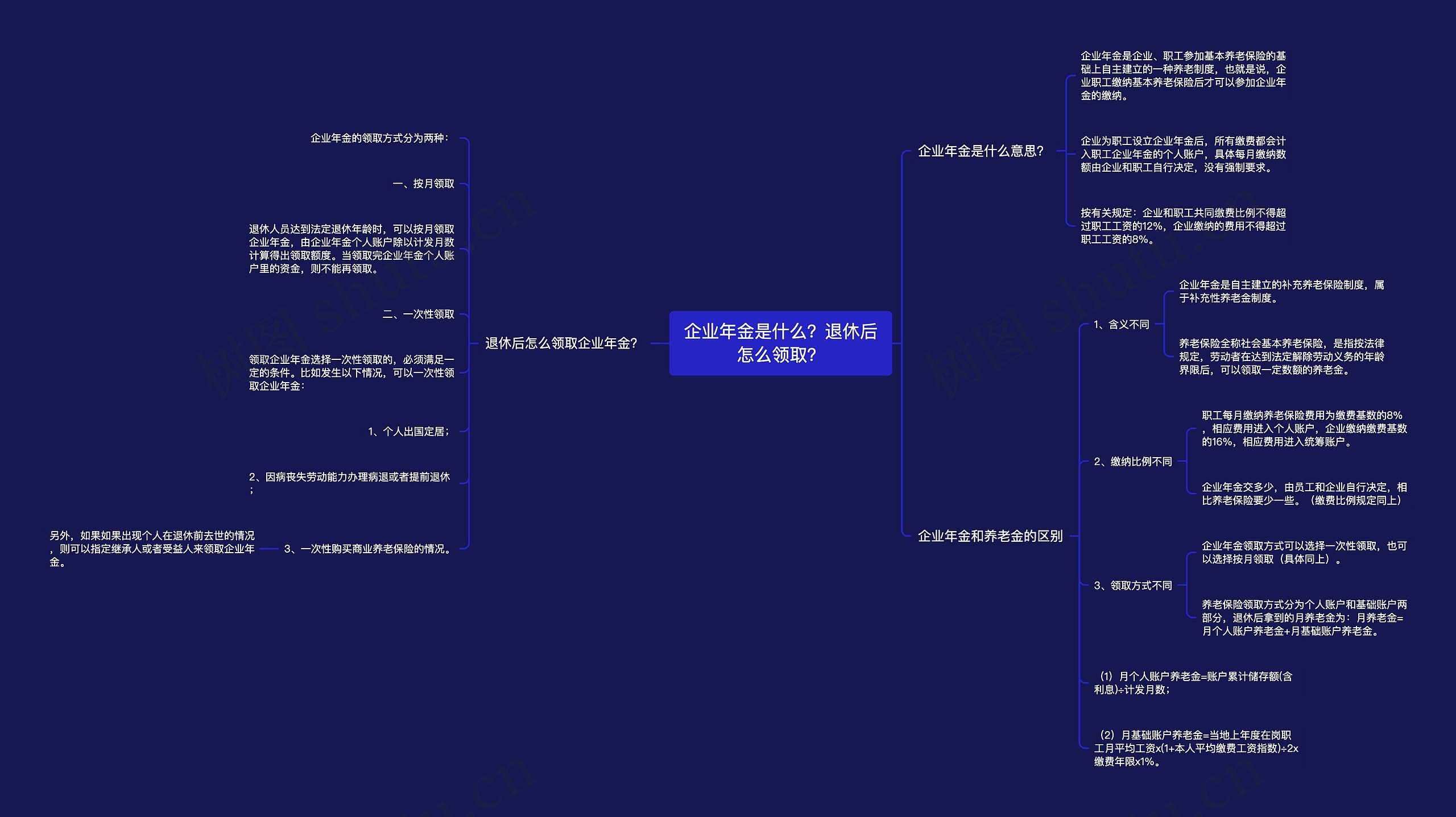 企业年金是什么？退休后怎么领取？思维导图