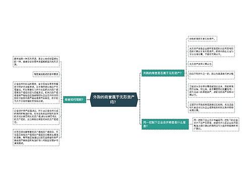 外购的商誉属于无形资产吗？