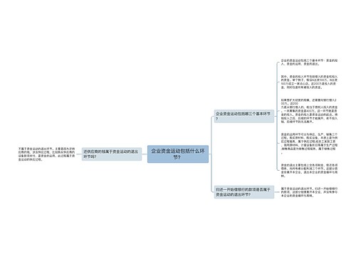 企业资金运动包括什么环节？