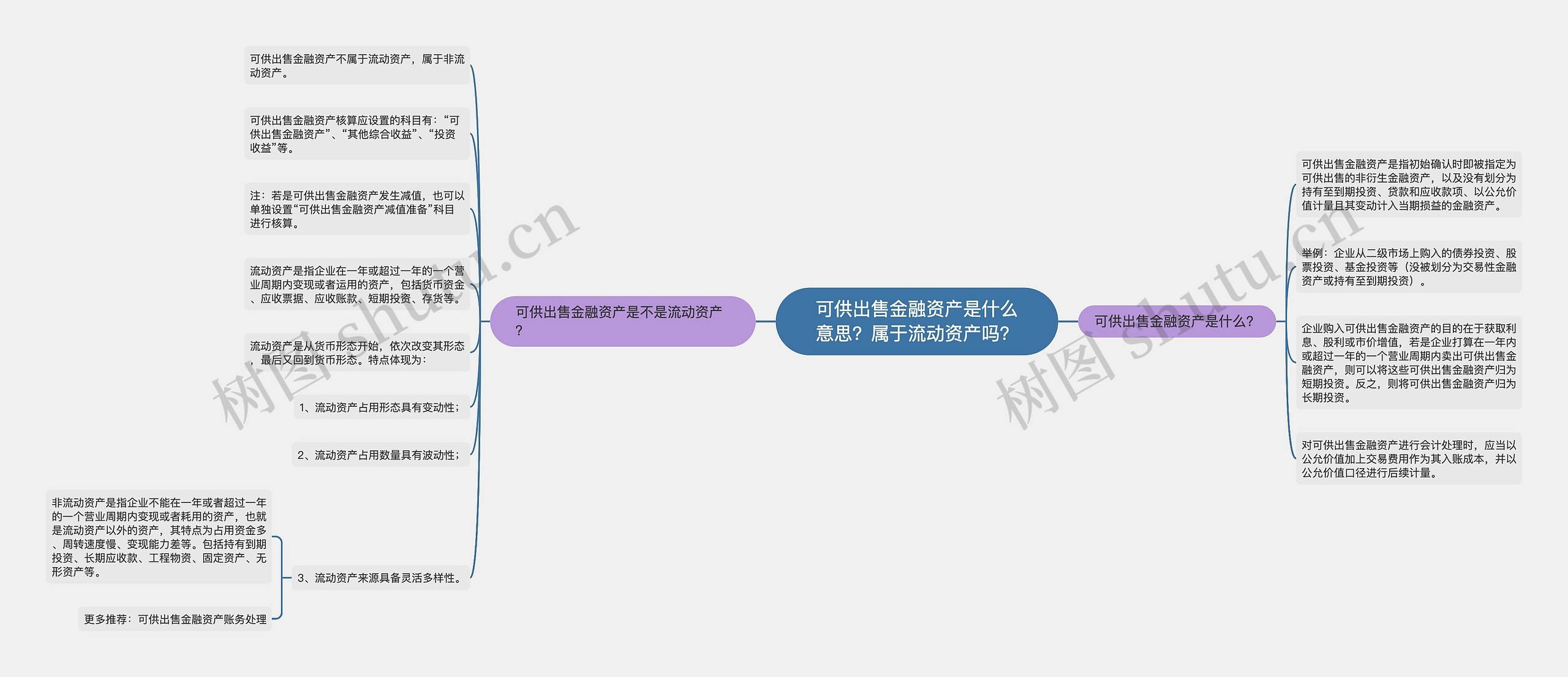 可供出售金融资产是什么意思？属于流动资产吗？思维导图