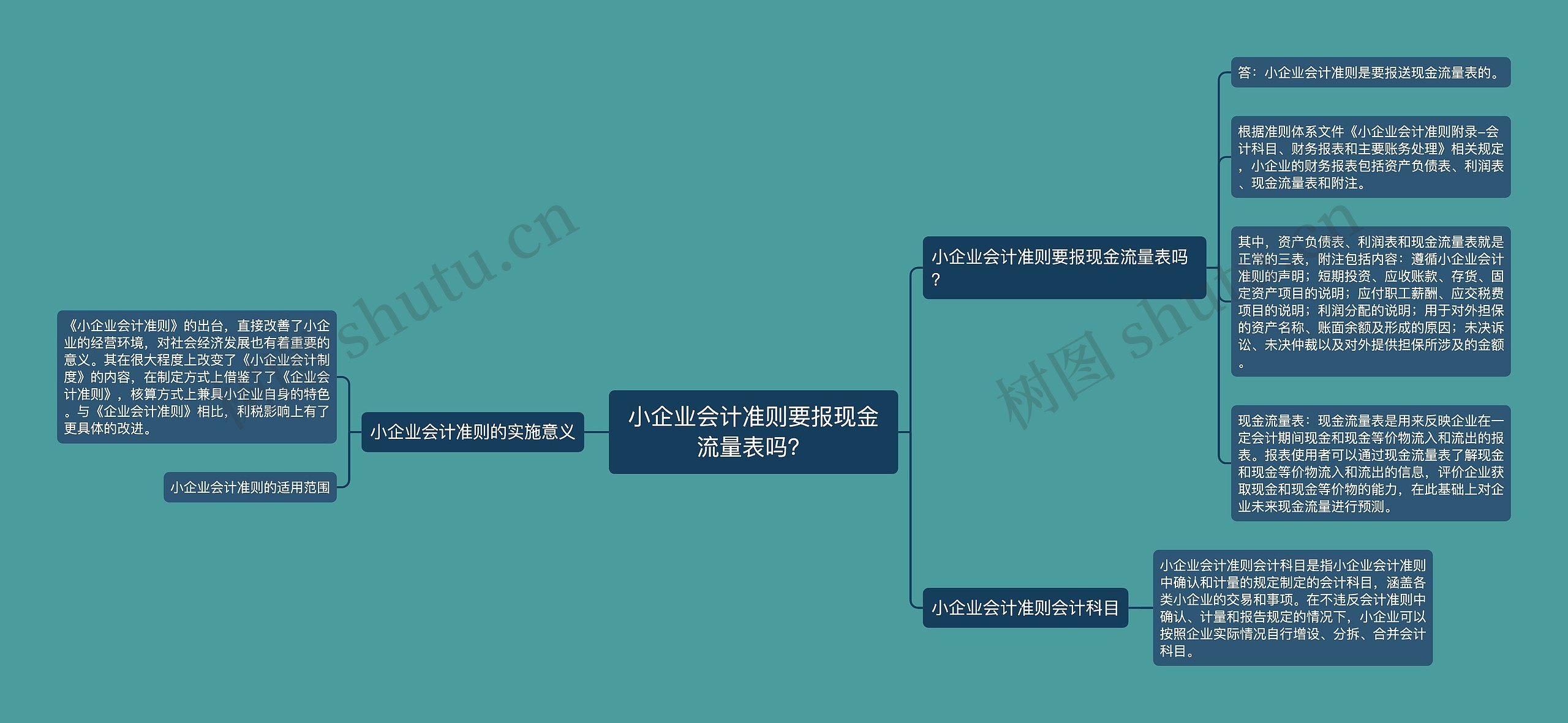 小企业会计准则要报现金流量表吗？