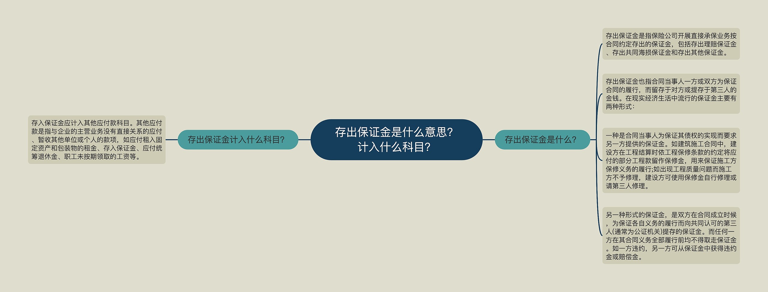 存出保证金是什么意思？计入什么科目？