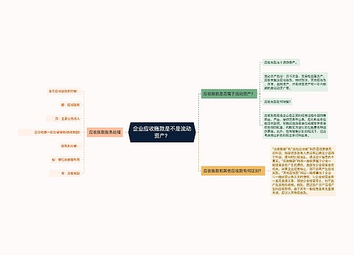 企业应收账款是不是流动资产？