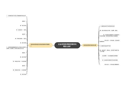 企业收到投资款的账务处理怎么做？