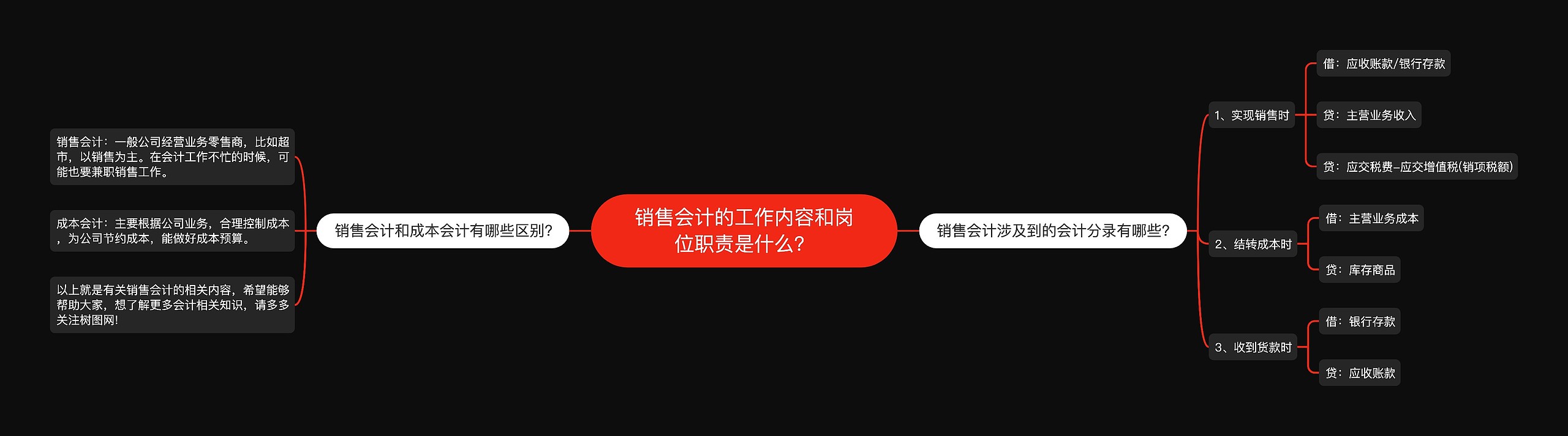 销售会计的工作内容和岗位职责是什么？