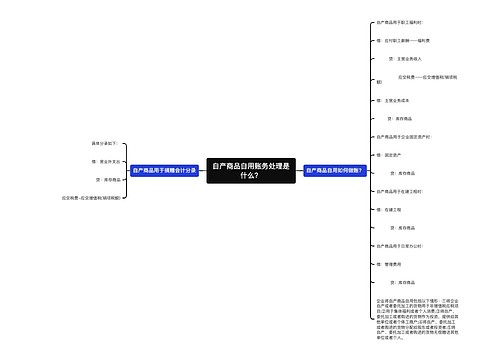 自产商品自用账务处理是什么？
