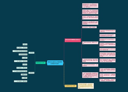 研发支出是怎么判断费用化和资本化的？