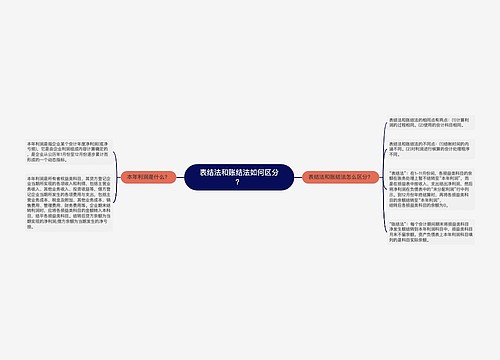 表结法和账结法如何区分？