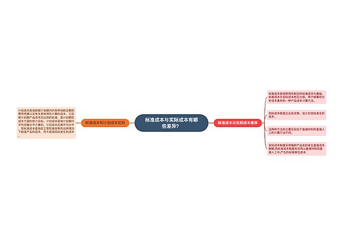 标准成本与实际成本有哪些差异？