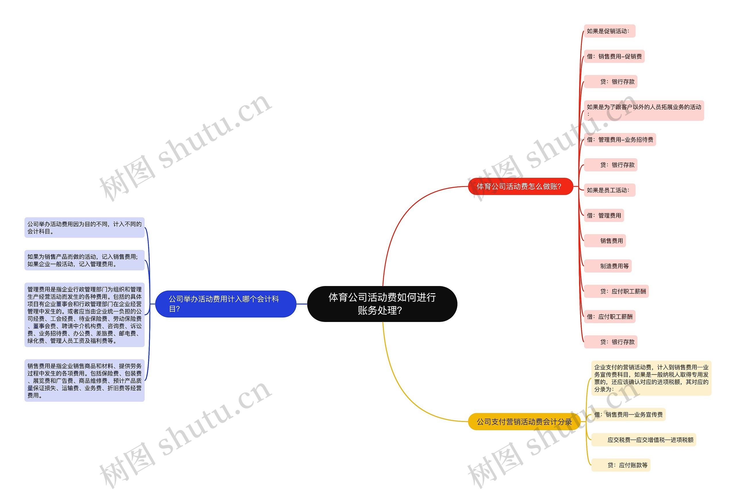 体育公司活动费如何进行账务处理？